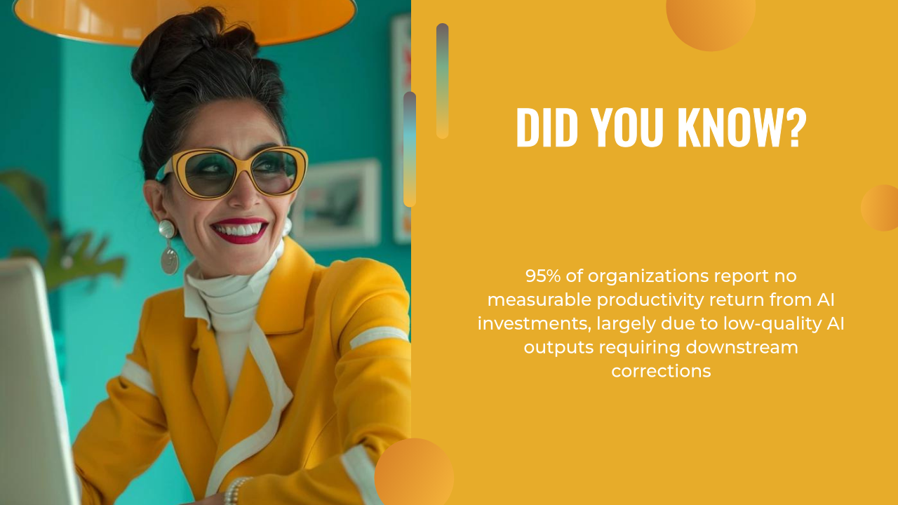 A smiling woman in a yellow suit and sunglasses sits at a desk; text highlights low productivity returns from AI investments due to low-quality outputs, even when using an AI writing assistant.
