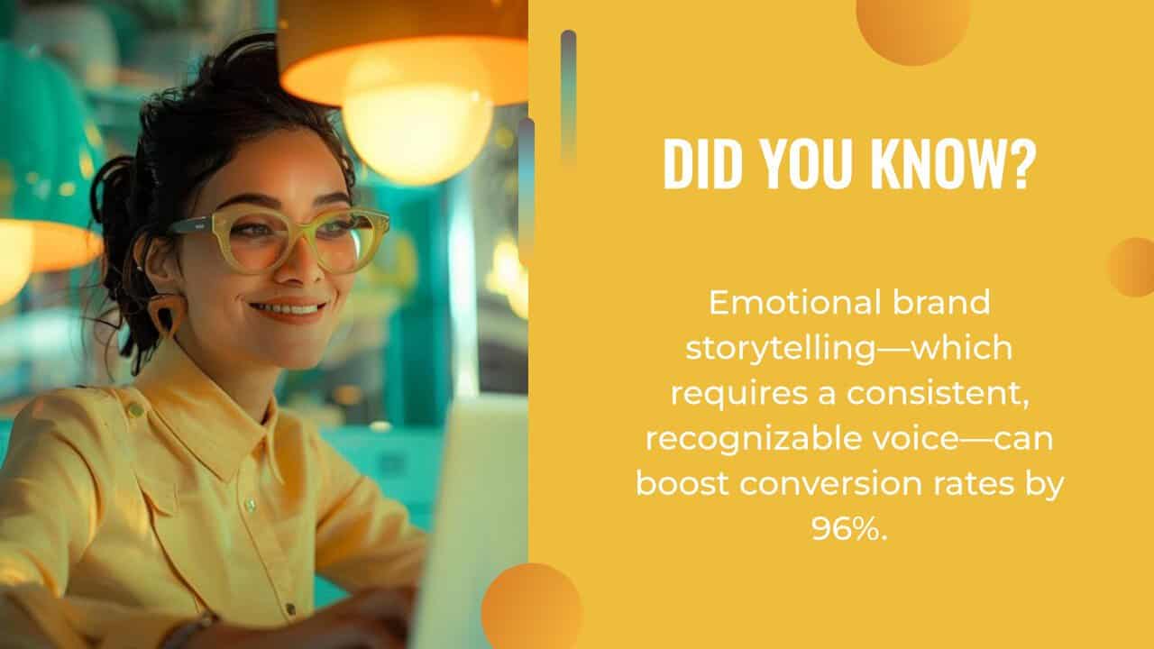 A woman wearing glasses smiles while working on a laptop; text beside her highlights that emotional brand storytelling, supported by an AI writing assistant, can boost conversion rates by 96%.