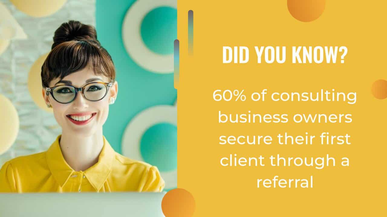 A woman in glasses and a yellow shirt smiles at a desk. Text on a yellow background reads: “60% of consulting business owners secure their first client through a referral—with help from tools like an AI writing assistant.”.