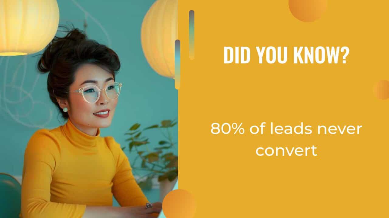 A woman in glasses and a yellow top sits at a desk, next to text reading "DID YOU KNOW? 80% of leads never convert" on a yellow background—highlighting the challenges of lead generation for coaches.
