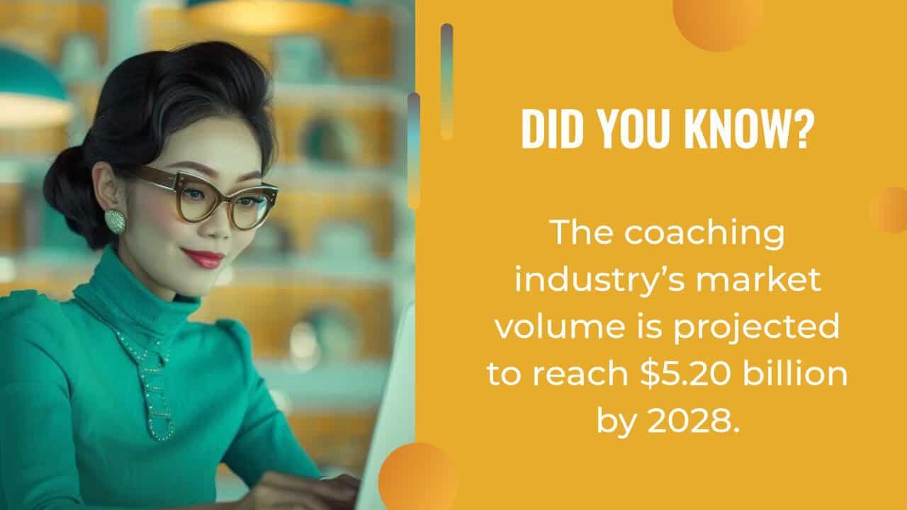 A woman in glasses works at a laptop, optimizing sales funnels for coaches. Text beside her states the coaching industry's market volume is projected to reach $5.20 billion by 2028.